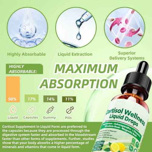 GYC Balance Tonic – Cortisol Wellness Drops